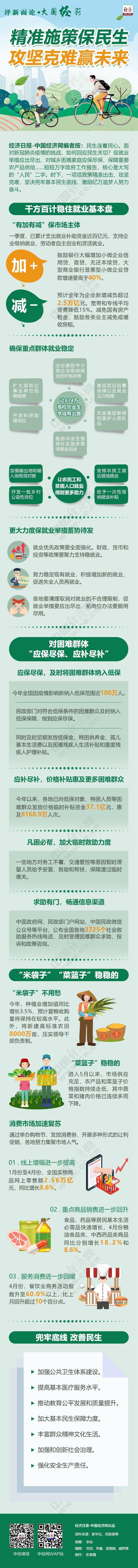 中国经济网|图解：精准施策保民生 攻坚克难赢未来