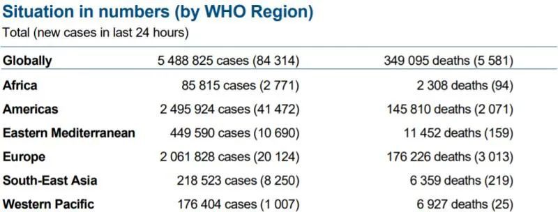 肺炎|美国累计死亡病例10万+!