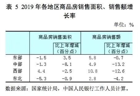 经济|央行最新报告，重申了一件事！