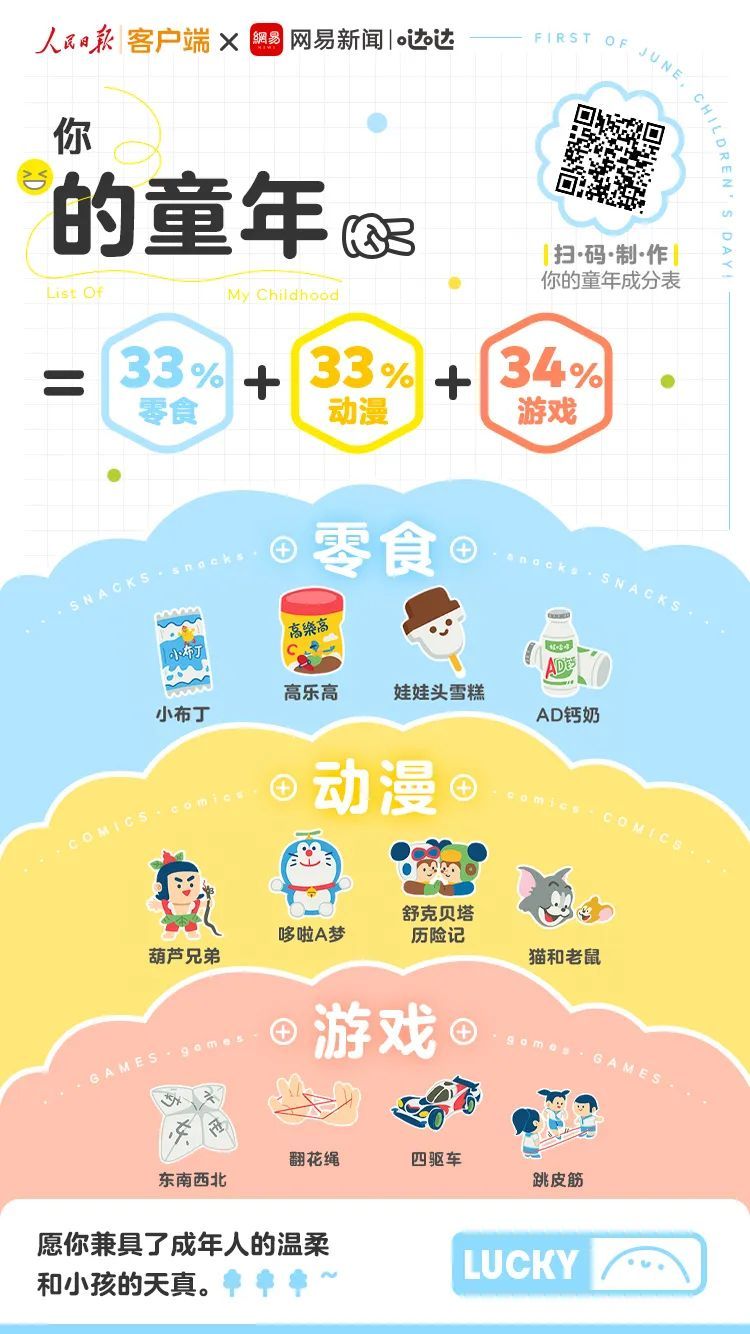 |童年=？+？+？
