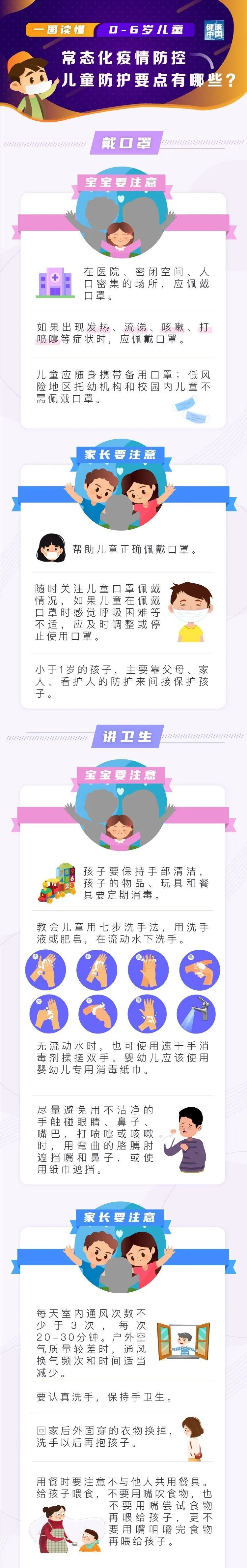 |您的六一节必备礼物，请查收！——一图读懂常态化疫情防控儿童防护要点