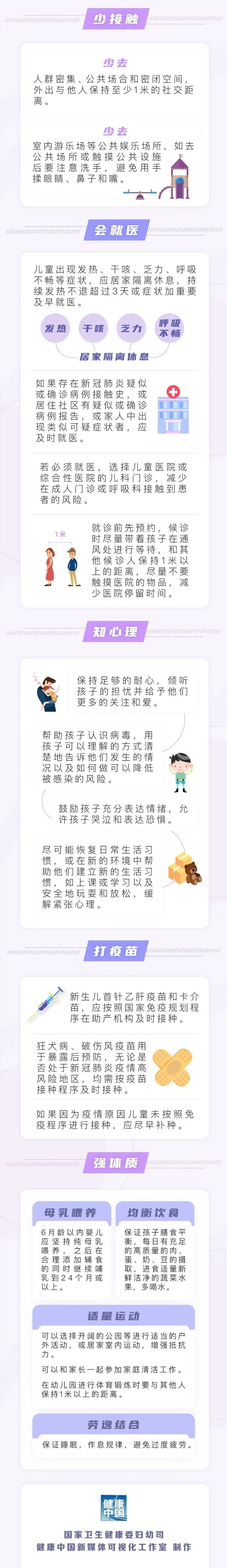 |您的六一节必备礼物，请查收！——一图读懂常态化疫情防控儿童防护要点