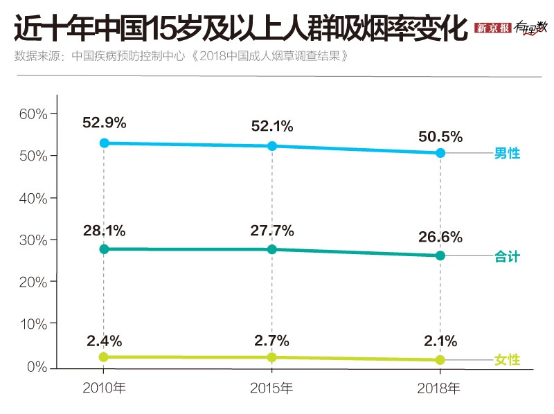 财经|烟怎么你了，你非要抽它？