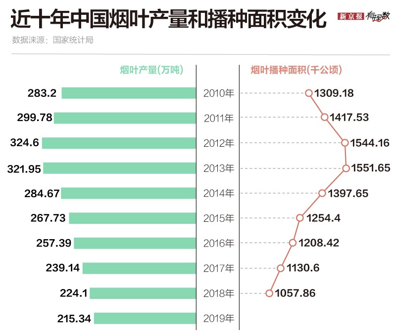 财经|烟怎么你了，你非要抽它？