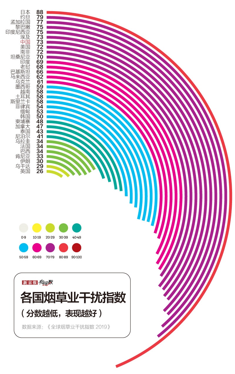 财经|烟怎么你了，你非要抽它？
