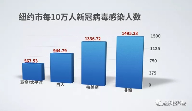 疫情|环球深观察丨美国乱象：对黑人施暴再酿社会冲突 不平等抗疫加深种族鸿沟