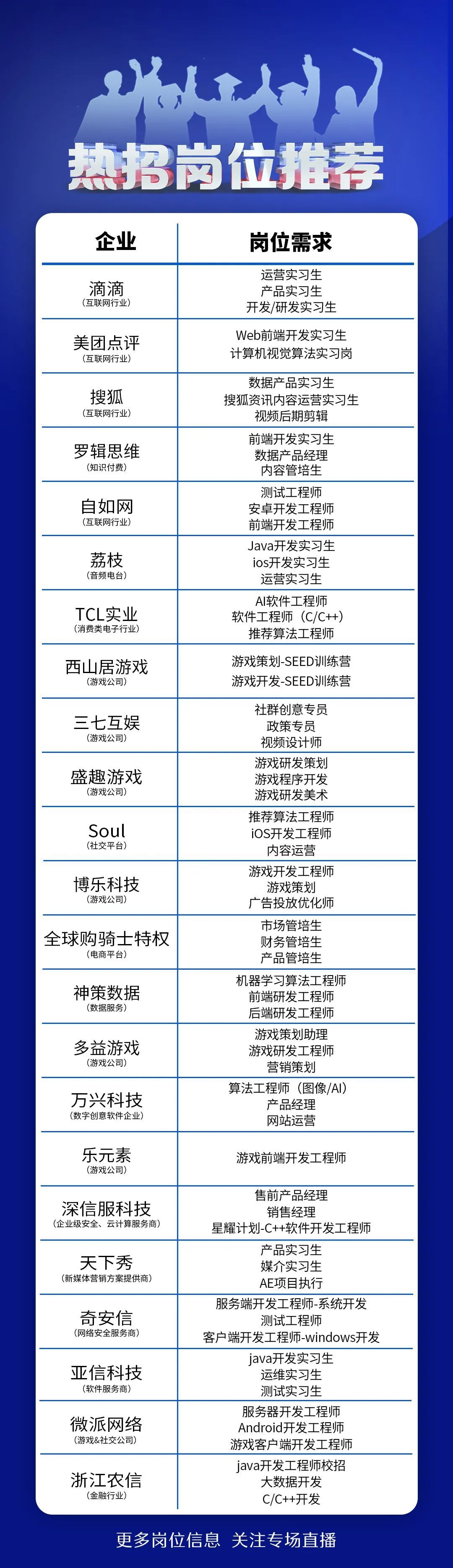 云招聘|赶紧来！毕业招聘继续冲刺，10万+岗位等你投简历！