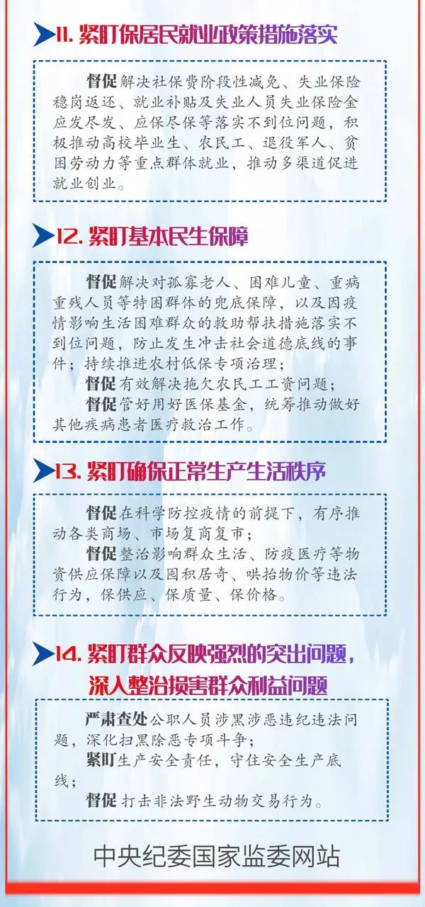 反腐倡廉|一张长长长长图读懂当前最紧要最急需监督任务