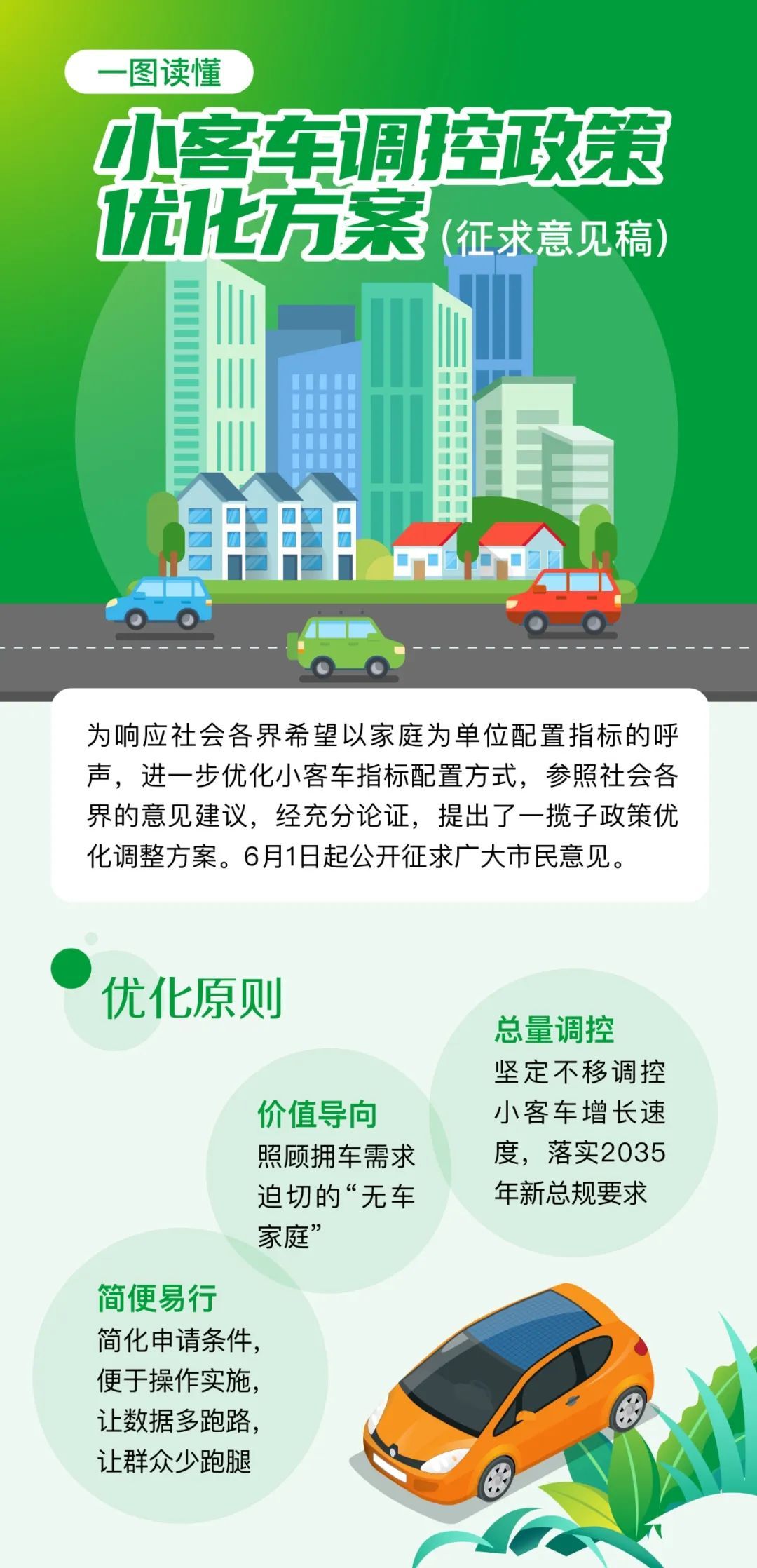 小客车|一图读懂小客车数量调控政策优化方案(征求意见稿)