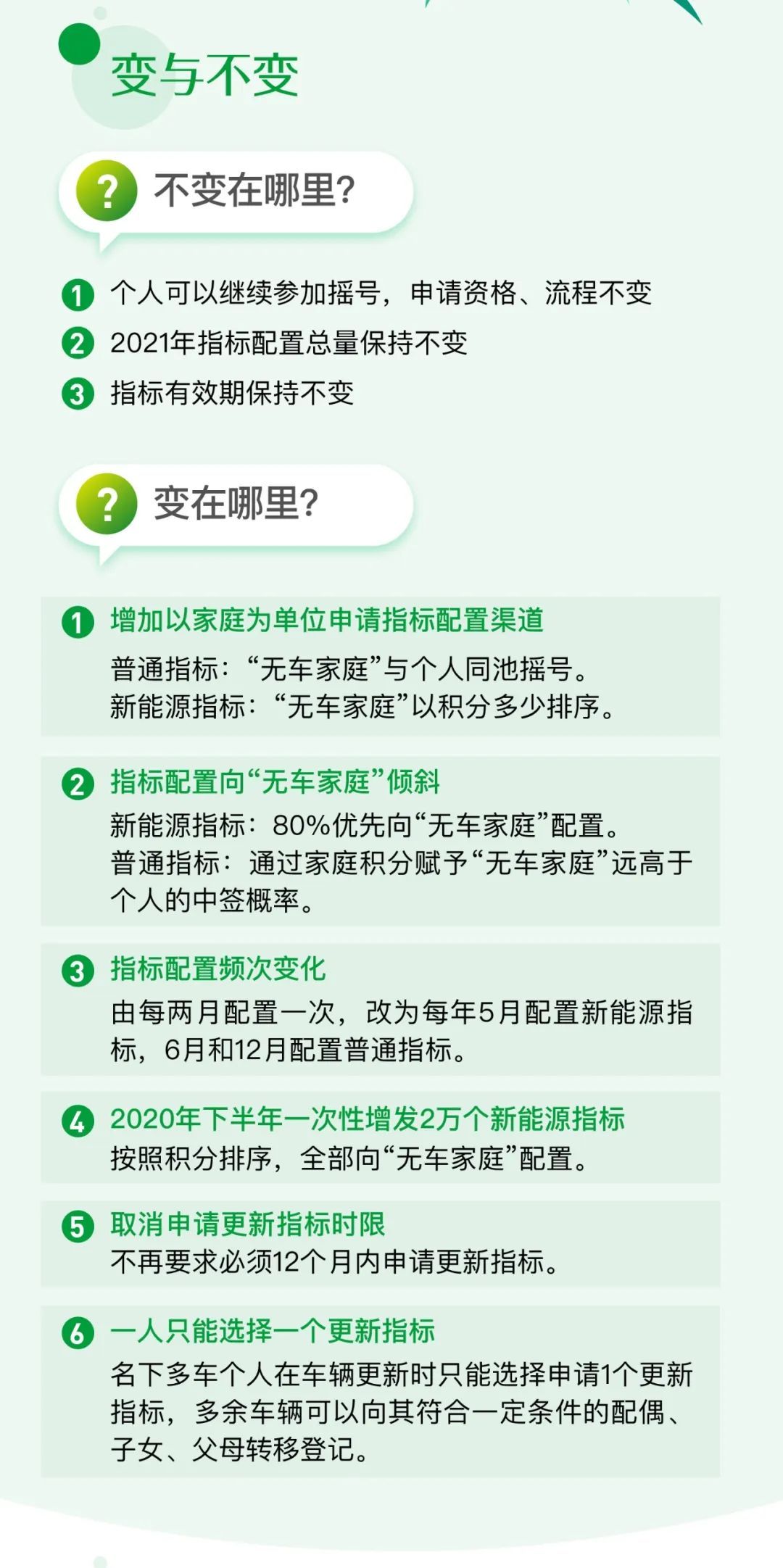 小客车|一图读懂小客车数量调控政策优化方案(征求意见稿)