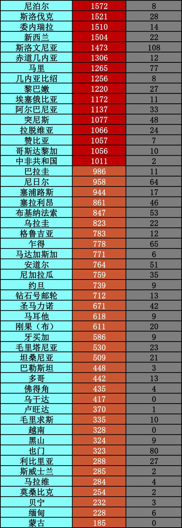 疫情|美国骚乱“震中”感染病例上升丨全球疫情20条最新信息