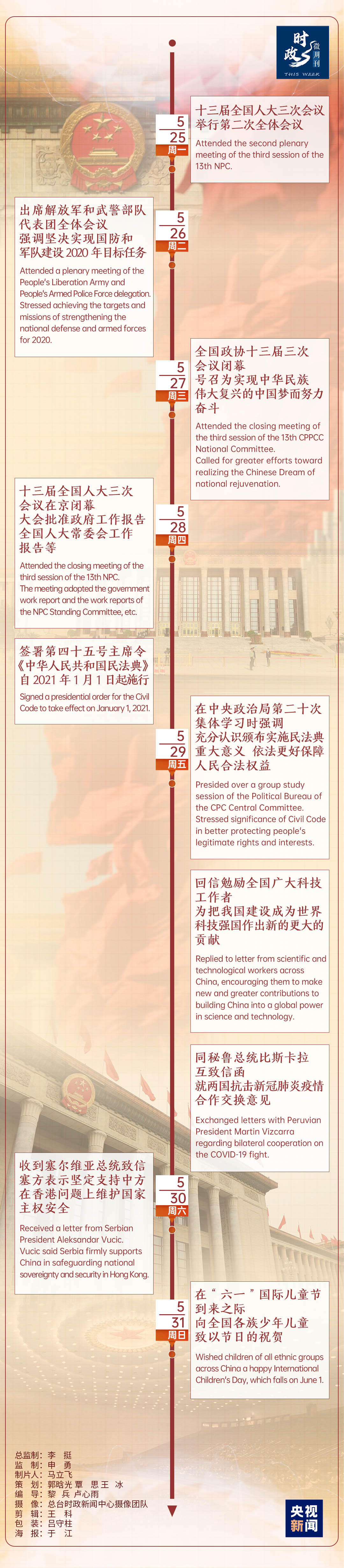 央视新闻|时政微周刊丨总书记的一周