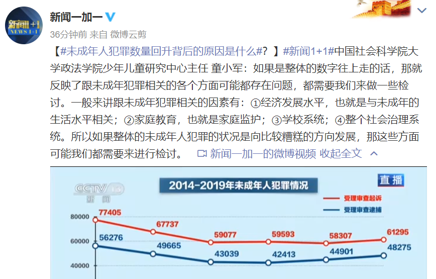 家庭教育|未成年人犯罪数量回升，专家分析原因：与未成年人生活条件、家庭教育、整个社会系统等都有关系