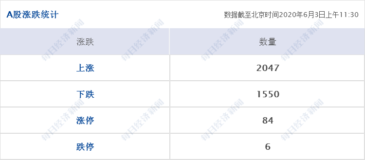财经|每经12点丨明尼苏达州国民警卫队1名队员确诊新冠;美国对钒进口启动“232调查”;新三板合格投资者破100万户