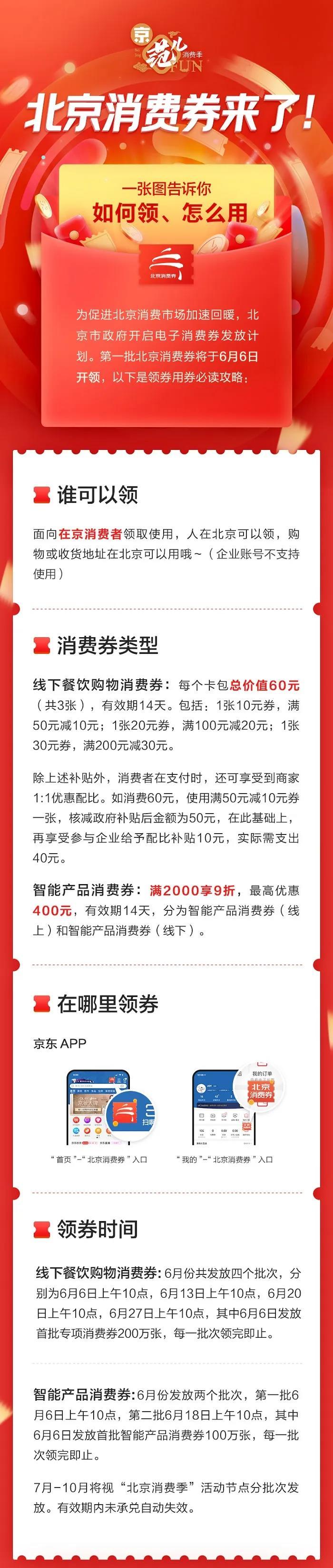 |122亿元北京市消费券来了！6月6日起在京即可领，如何领、怎么用？戳文告诉你
