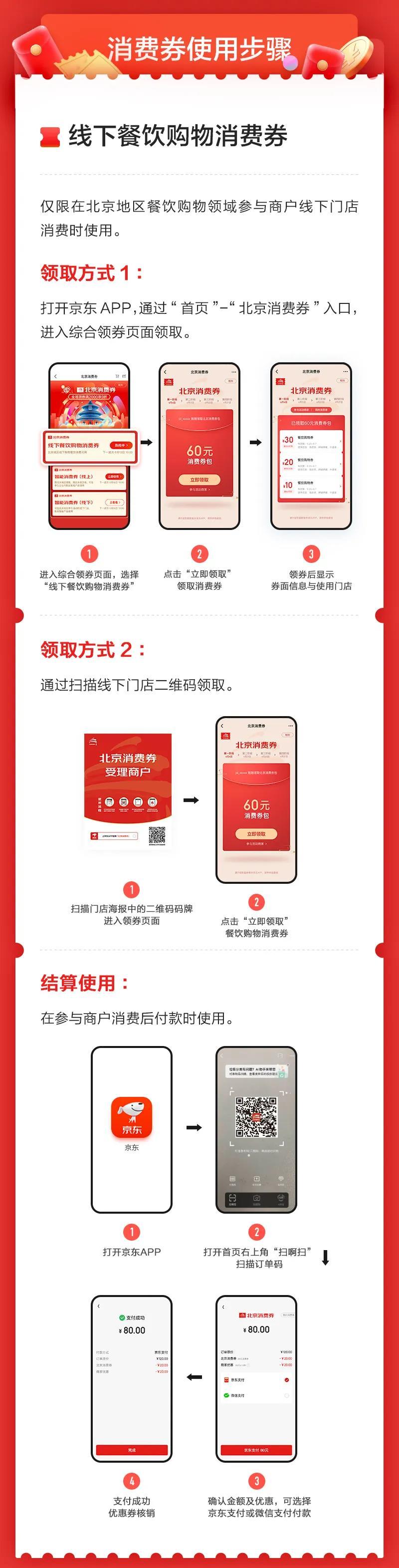 |122亿元北京市消费券来了！6月6日起在京即可领，如何领、怎么用？戳文告诉你