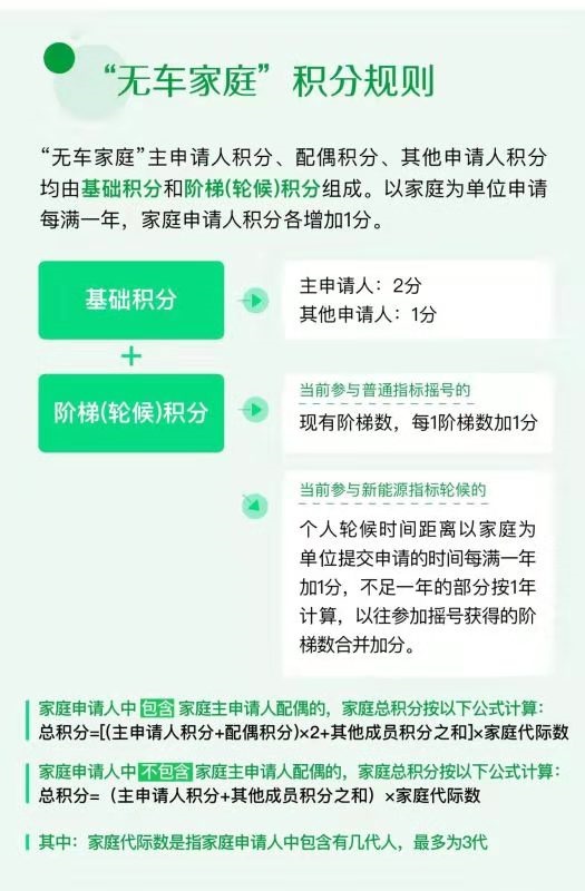 小客车|关于“家庭摇号”15问，北京市交通委集中答疑！