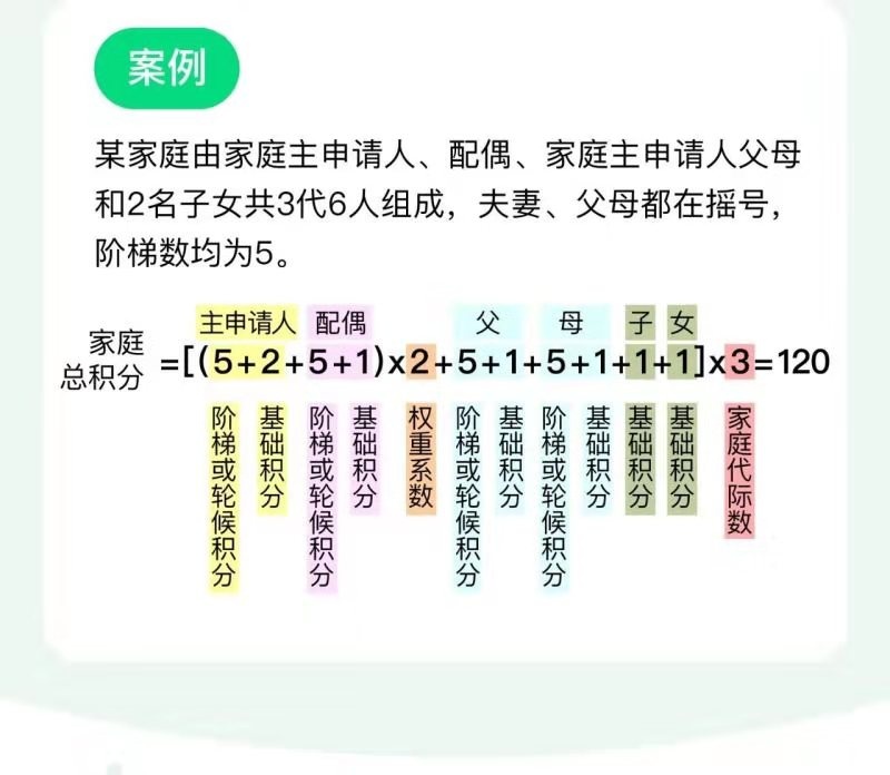小客车|关于“家庭摇号”15问，北京市交通委集中答疑！