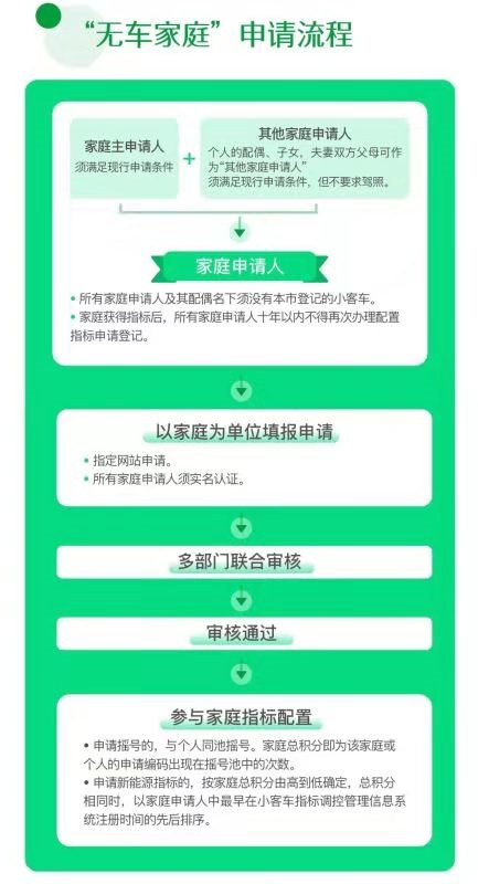 小客车|关于“家庭摇号”15问，北京市交通委集中答疑！
