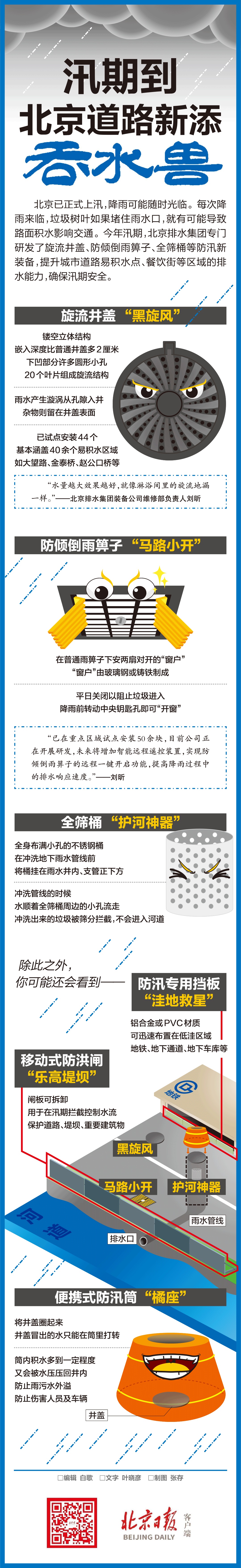 天气|黑旋风、马路小开、橘座……汛期到，北京道路新添“吞水兽”