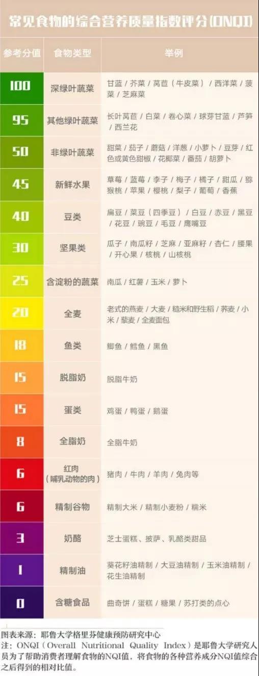 社交平台|社交平台10万+赞：学霸的作息是怎样的，为什么都不会困