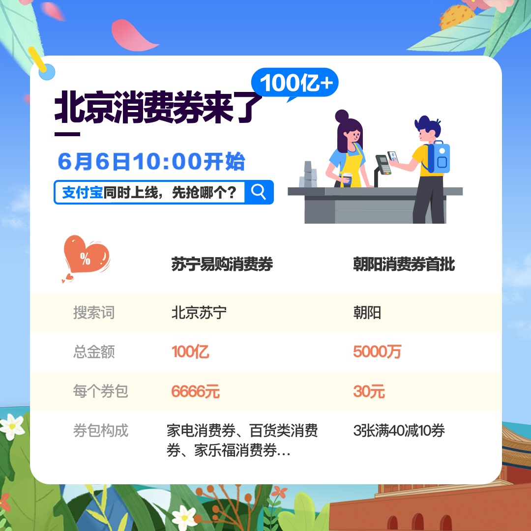 支付宝|又有100亿北京消费券来了！6月6日上支付宝等平台开抢
