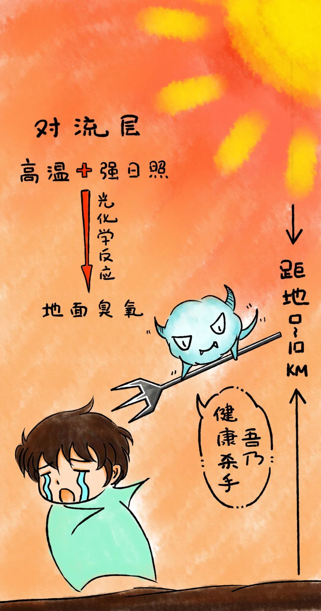 臭氧污染|一大波高温天临近！这个“双面小恶魔”也来了！