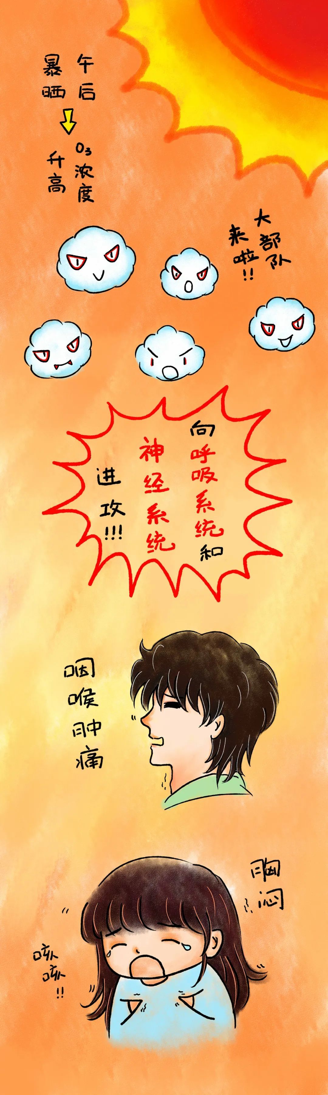 臭氧污染|一大波高温天临近！这个“双面小恶魔”也来了！