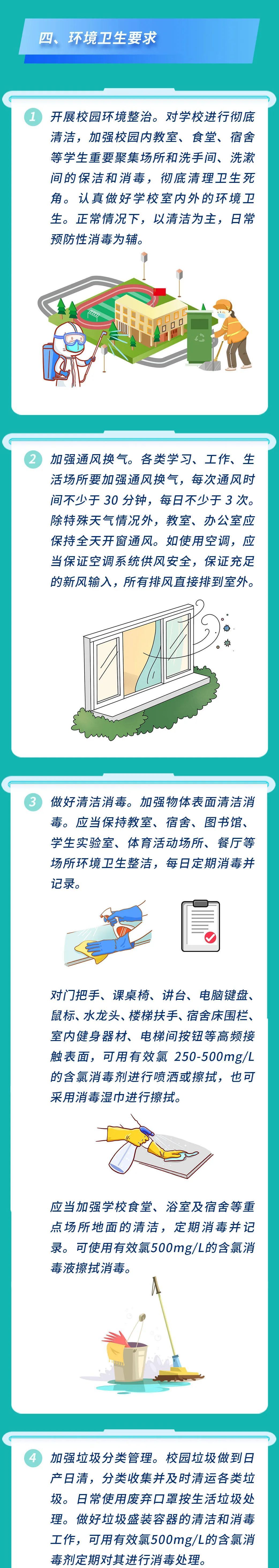冠状病毒|开学复课!中小学校防控新冠肺炎疫情要做好这些事【新型冠状病毒科普知识】(425)