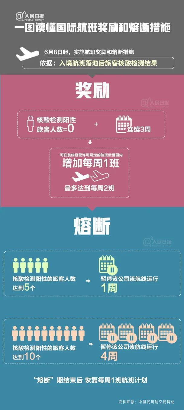 民用航空|美国宣布暂停所有中国客运航班，外交部回应