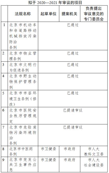 公共卫生|北京计划于两年内制定修改20项公共卫生领域地方性法规