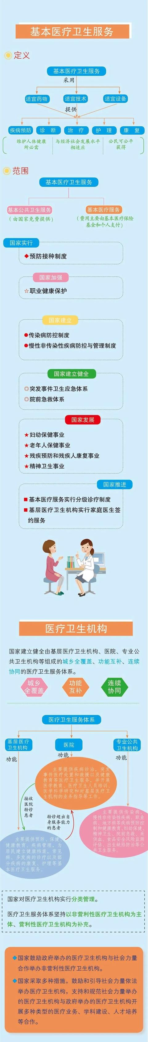 |@所有人 这部法律与你的健康息息相关!