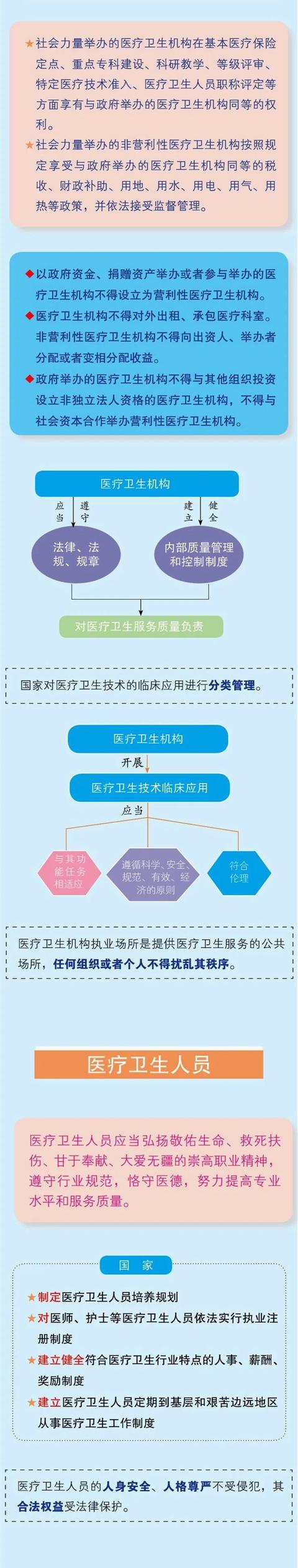 |@所有人 这部法律与你的健康息息相关!