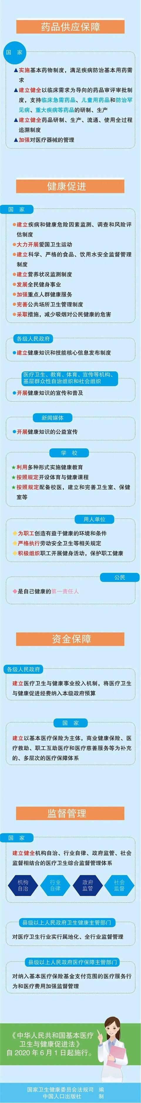 |@所有人 这部法律与你的健康息息相关!