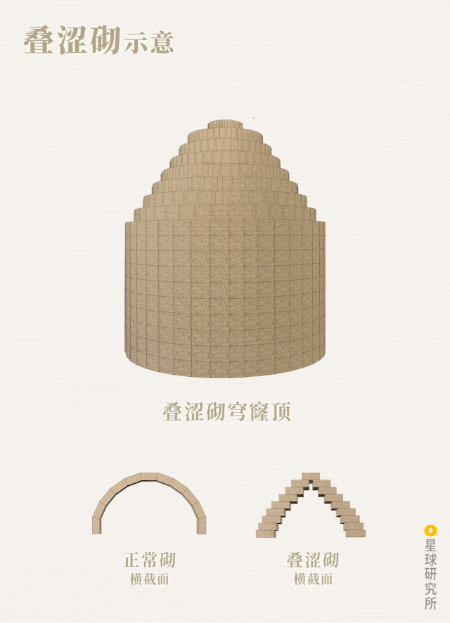 考古|中国古墓，有多震撼？北宋古墓发现“过仙桥”引爆热搜！