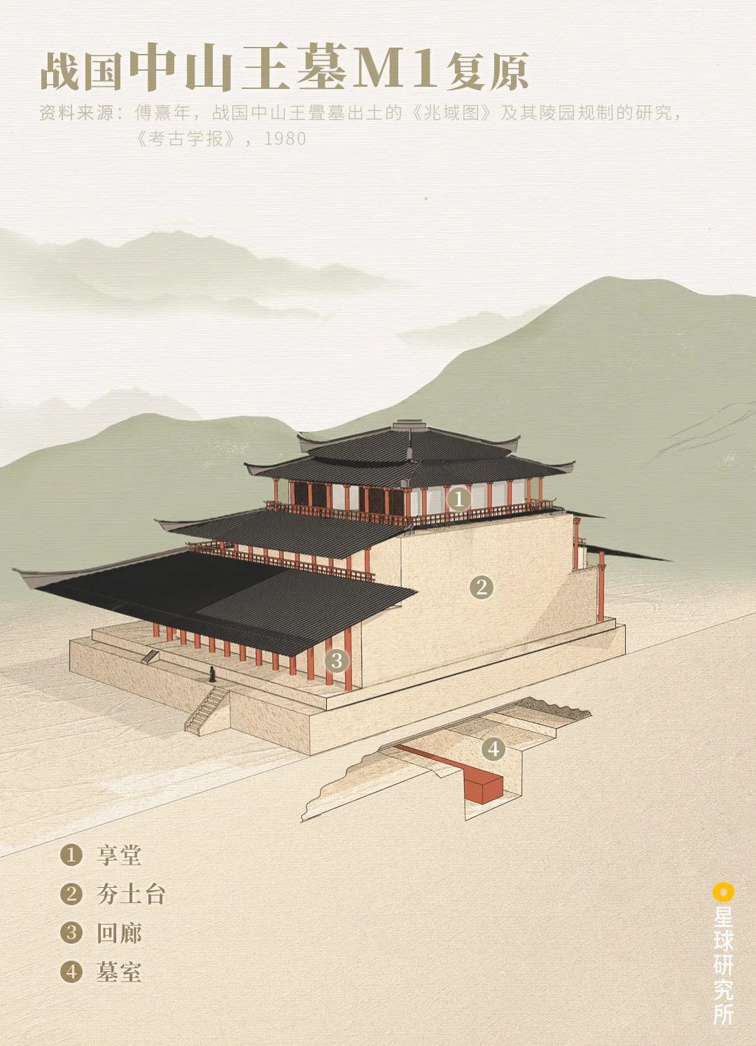 考古|中国古墓，有多震撼？北宋古墓发现“过仙桥”引爆热搜！