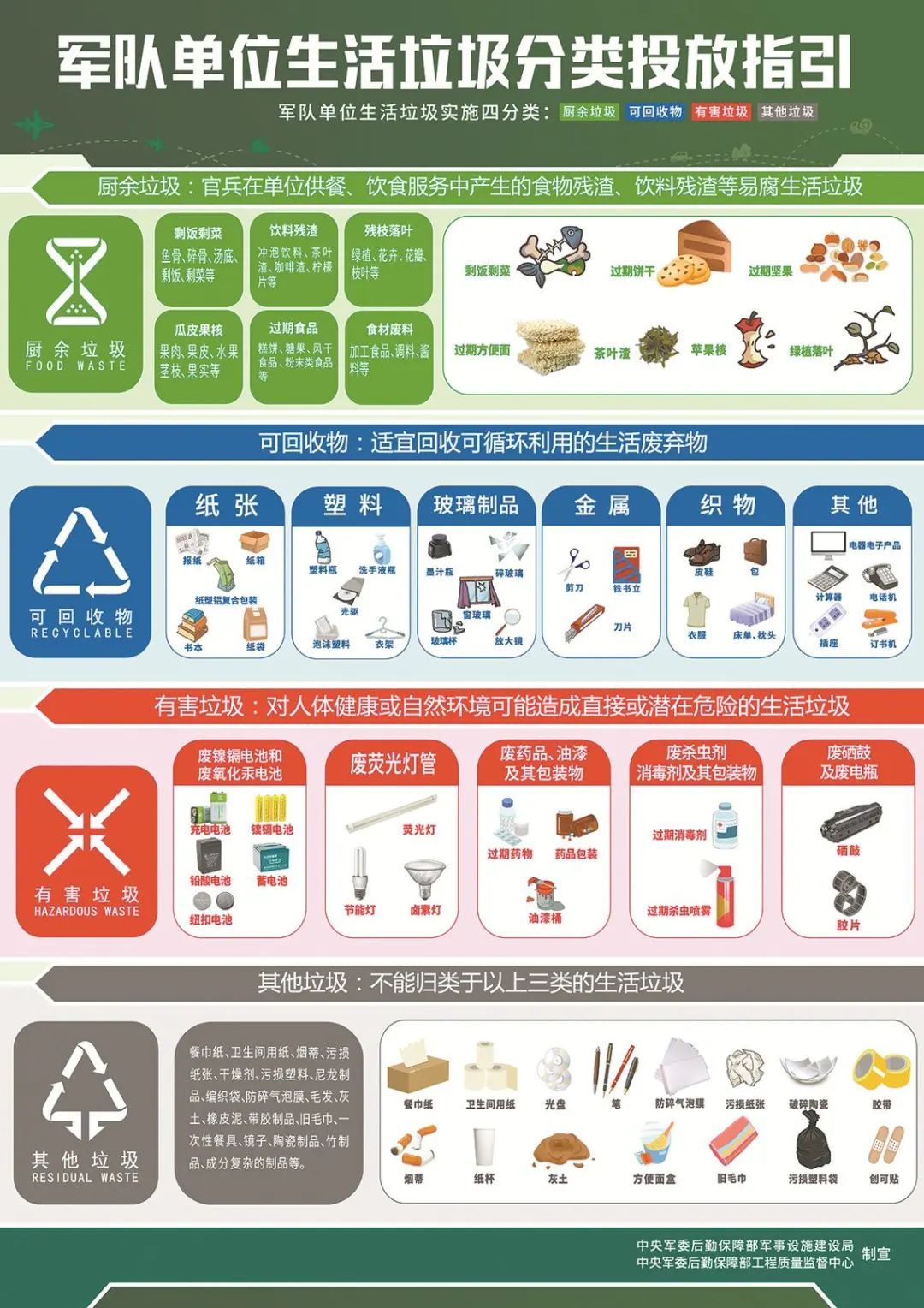 生活垃圾|集结号丨军队单位生活垃圾如何分类？权威解答来了！