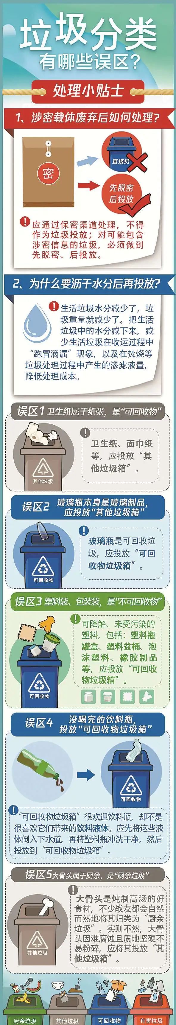生活垃圾|集结号丨军队单位生活垃圾如何分类？权威解答来了！
