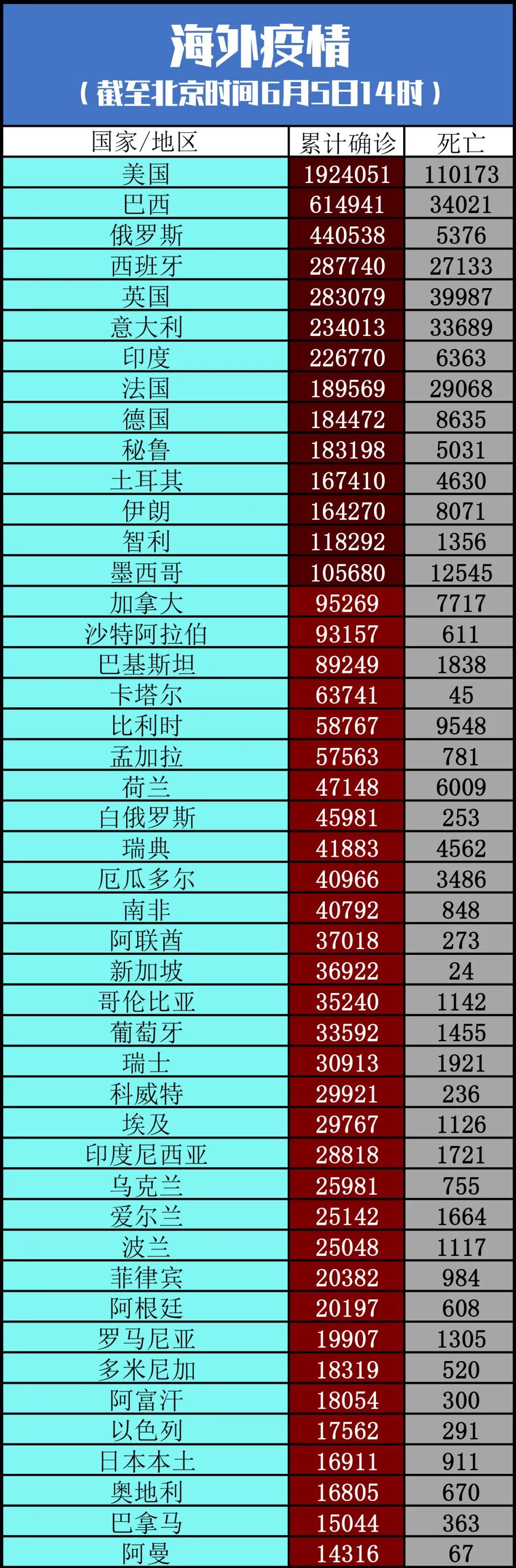 疫情|法国国庆阅兵取消丨全球疫情20条最新信息