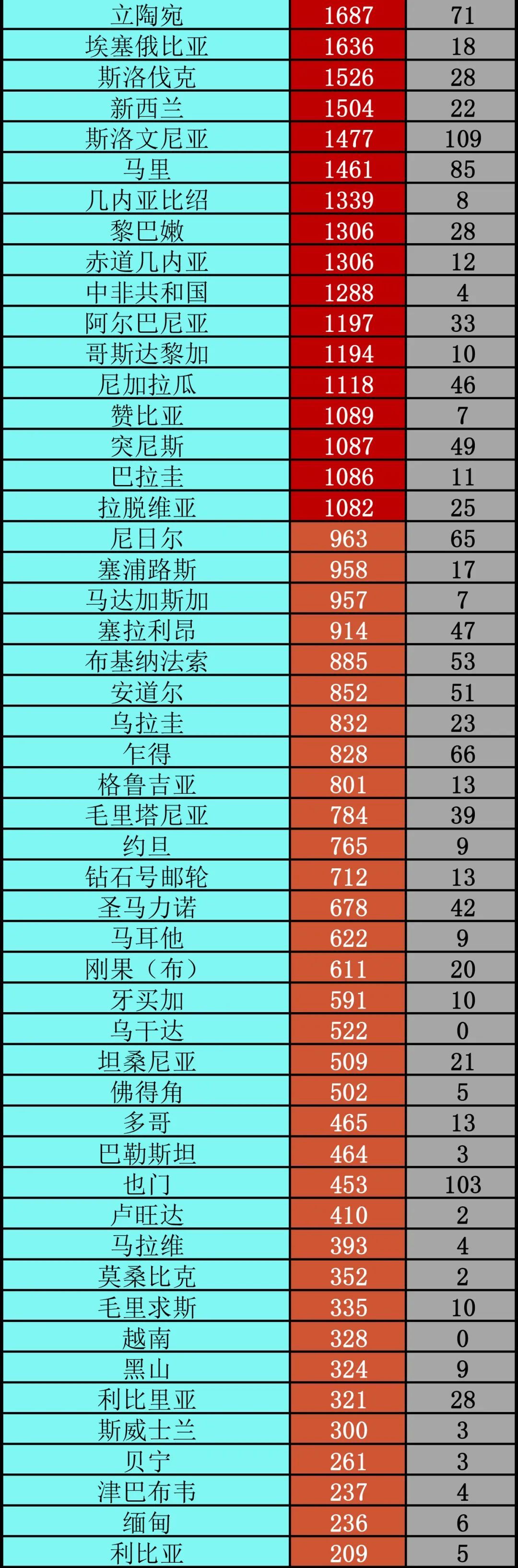 疫情|法国国庆阅兵取消丨全球疫情20条最新信息