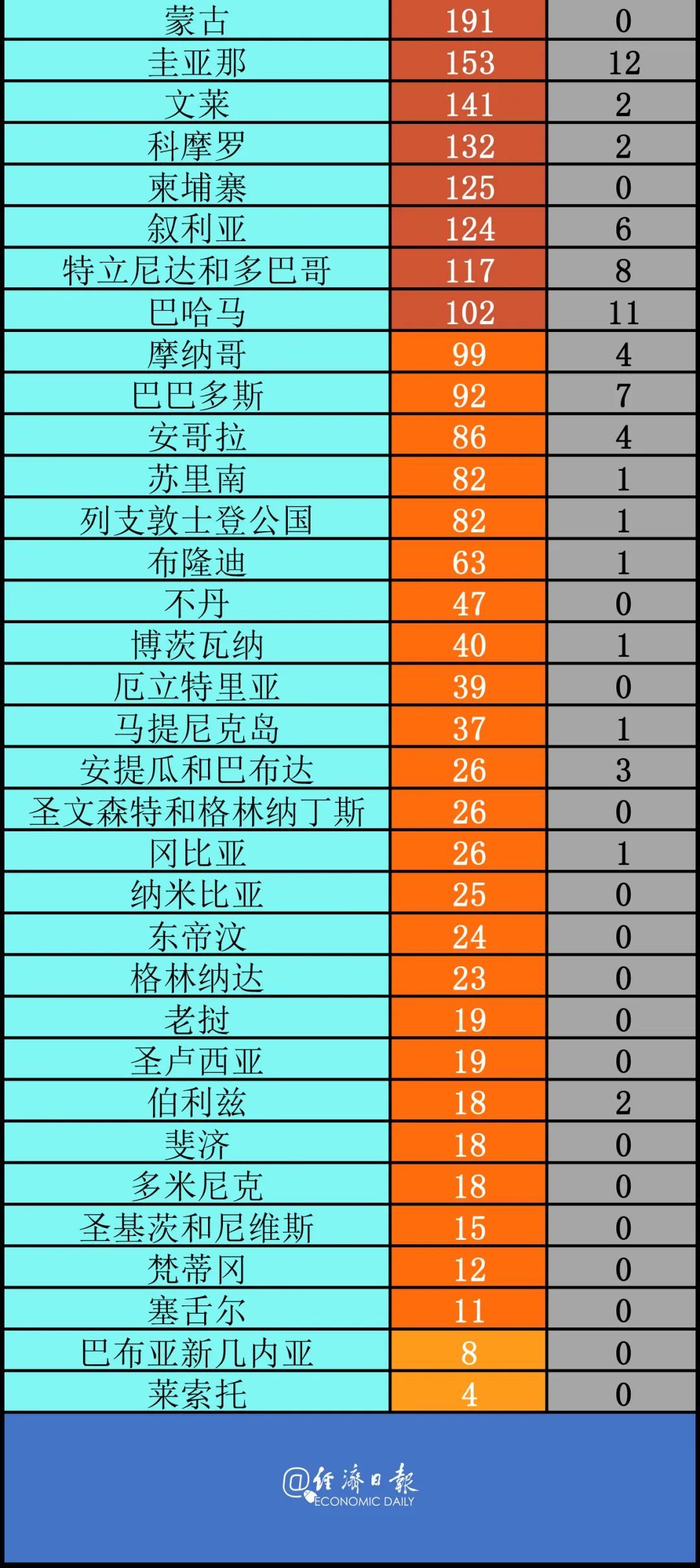 疫情|法国国庆阅兵取消丨全球疫情20条最新信息