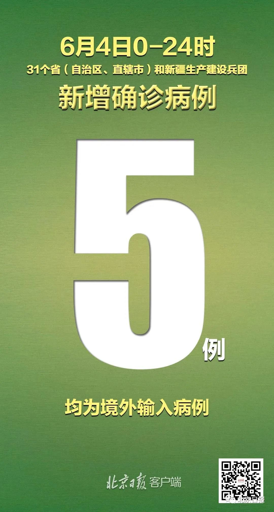 传染病|新增确诊病例5例，均为境外输入病例