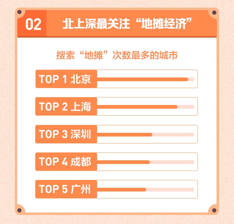 搜索引擎|头条搜索发布热门地摊小吃：烧烤、冰粉、牛杂最火爆