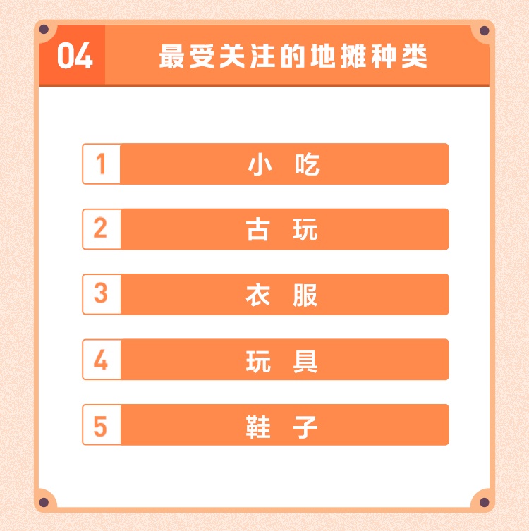 搜索引擎|头条搜索发布热门地摊小吃：烧烤、冰粉、牛杂最火爆