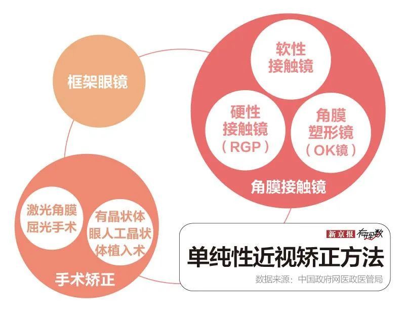 近视眼|14亿中国人,估计一半是近视眼