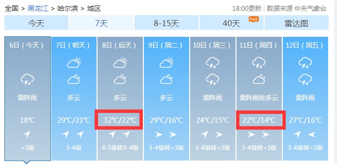 天气|暴雨第五天！华南成暴雨中心 北方暑热正盛东北高温冒头