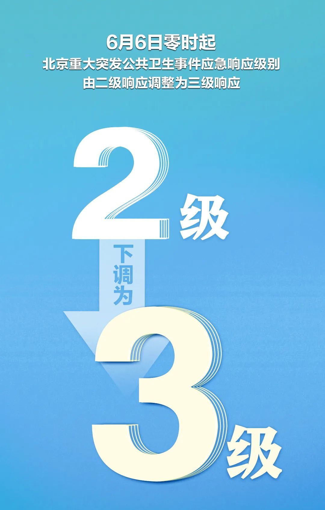 疫情|降级后怎么做？社区（村）常态化疫情防控13条，带你看的明明白白！