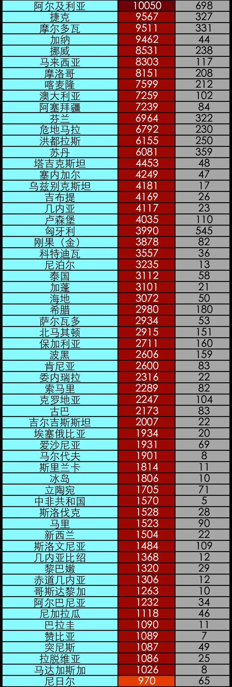 疫情|美国抗议人数创纪录 或引发疫情反弹丨全球疫情20条最新信息