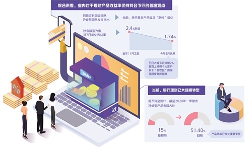 银行|银行理财年中会止跌回升吗