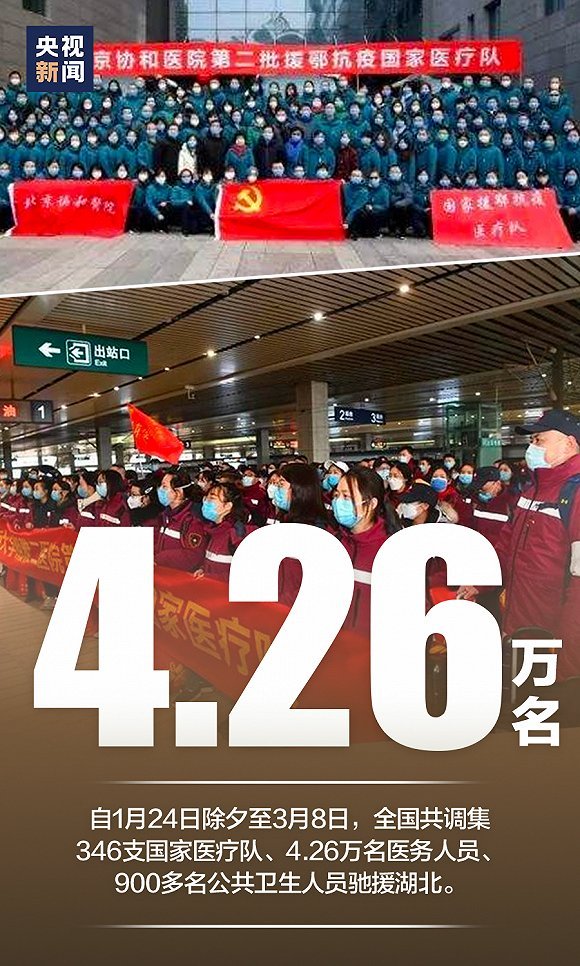 |这组数字,是我们的抗疫答卷